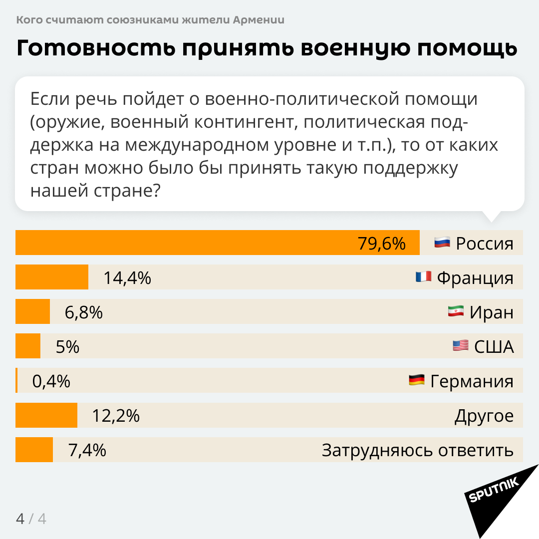 Военно-политическая помощь