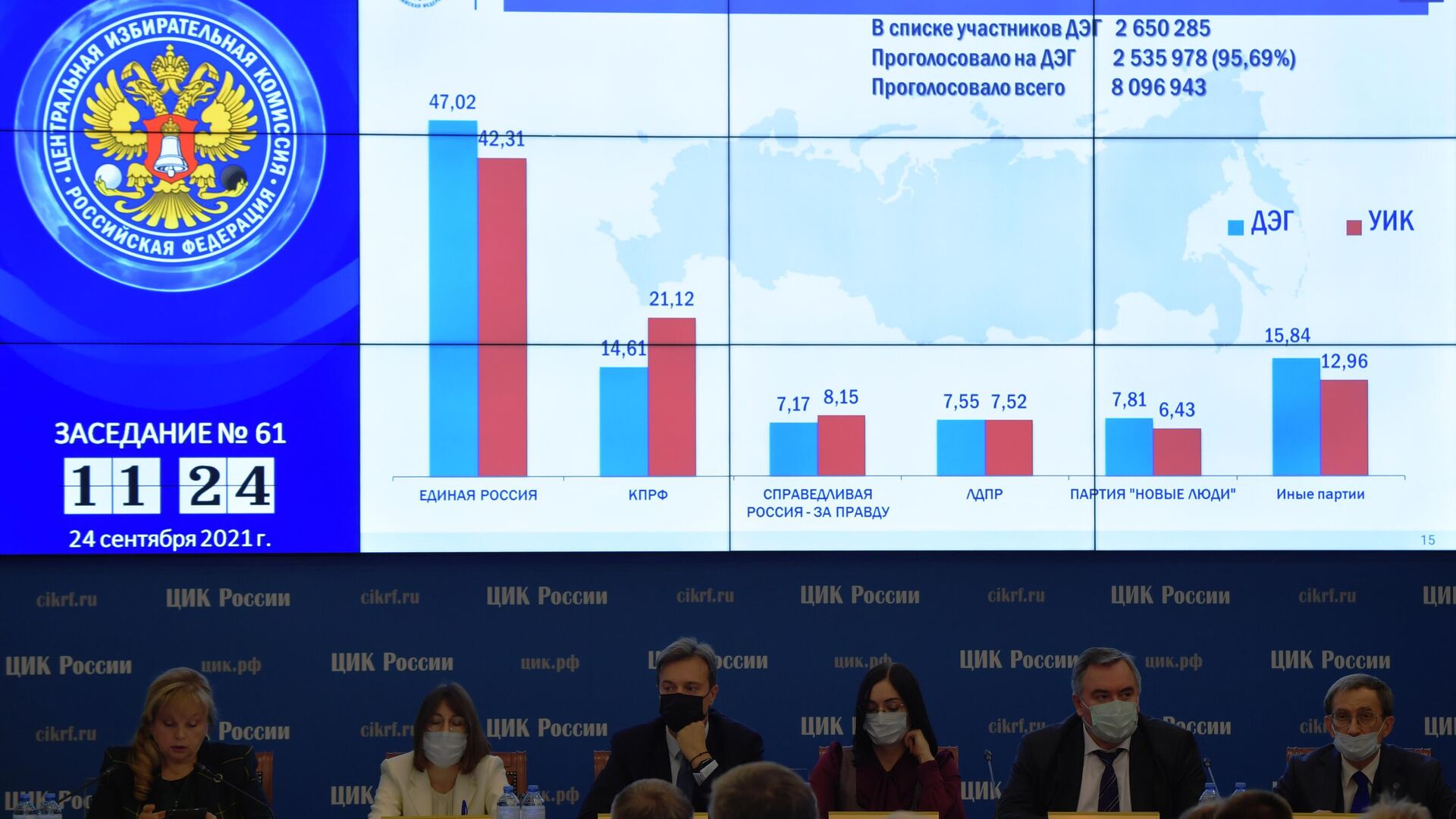 Председатель Центральной избирательной комиссии РФ Элла Памфилова проводит заседание Центральной избирательной комиссии РФ по общим результатам выборов в Госдуму 19 сентября 2021 года - РИА Новости, 1920, 01.10.2021