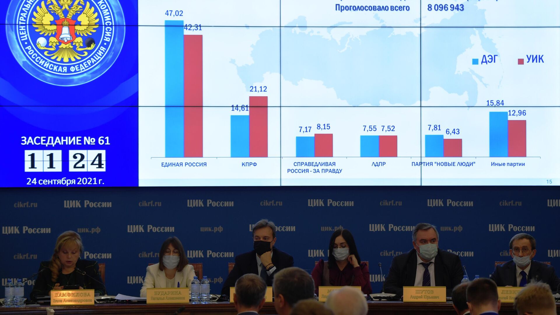 Председатель Центральной избирательной комиссии РФ Элла Памфилова проводит заседание Центральной избирательной комиссии РФ по общим результатам выборов в Госдуму 19 сентября 2021 года - РИА Новости, 1920, 01.10.2021