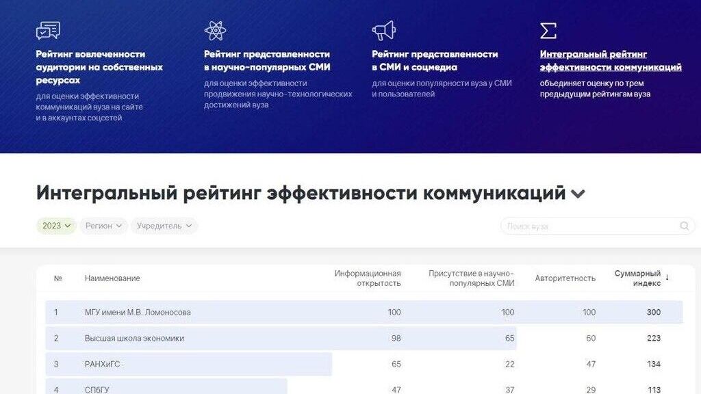 Названы лидеры интегрального рейтинга эффективности коммуникаций вузов - РИА Новости, 1920, 07.02.2024