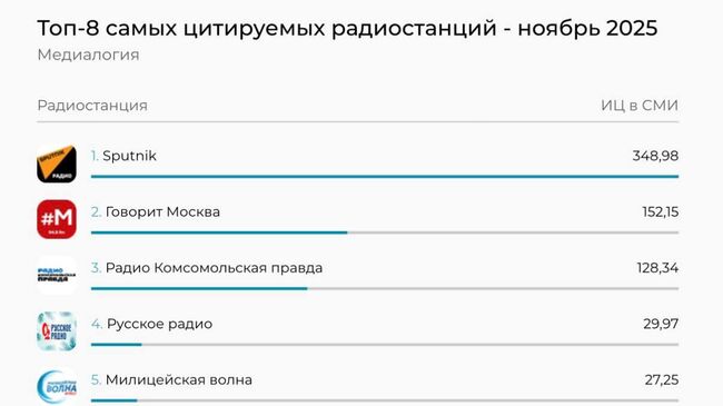 Индекс цитируемости
