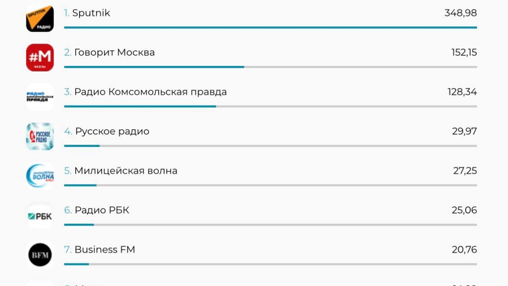 Индекс цитируемости - РИА Новости, 1920, 23.12.2025