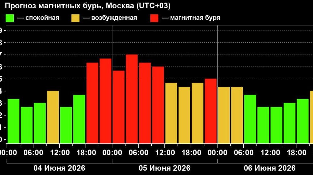 Прогноз геомагнитных бурь - РИА Новости, 1920, 04.06.2026