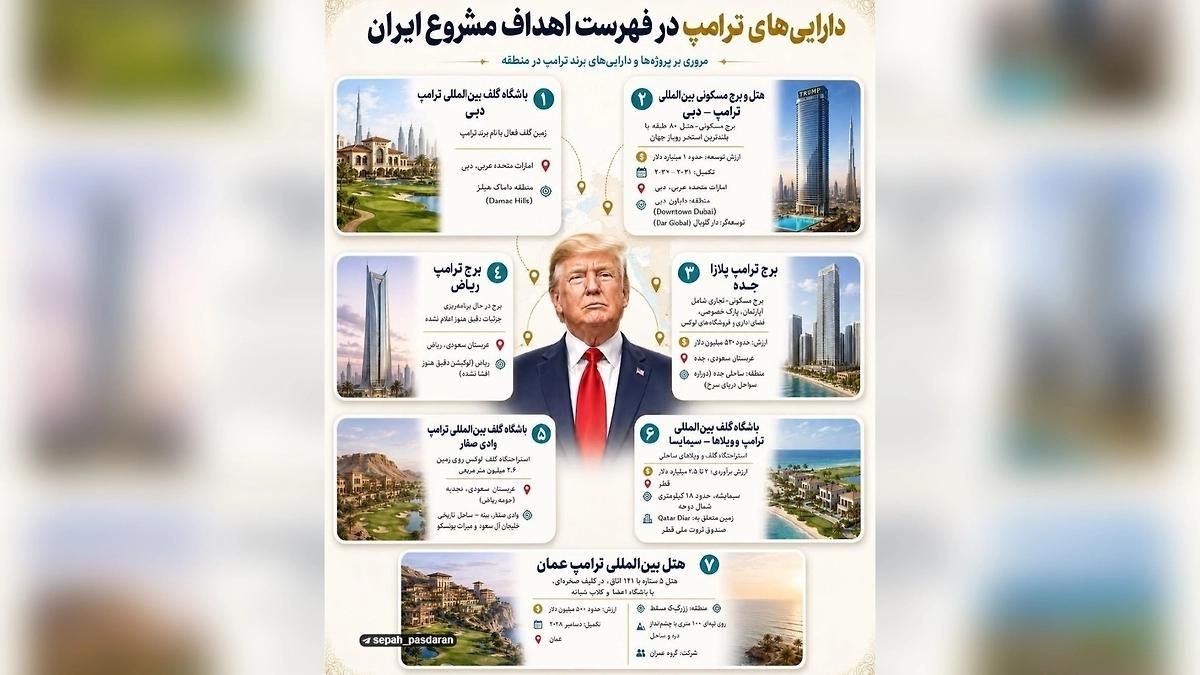 Публикация КСИР с недвижимостью Трампа на Ближнем Востоке 
  - РИА Новости, 1920, 16.07.2026