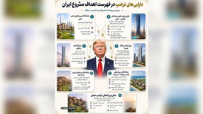Публикация КСИР с недвижимостью Трампа на Ближнем Востоке 
 