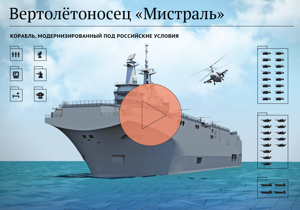 Вертолетоносец Мистраль Вертолетоносец Мистраль