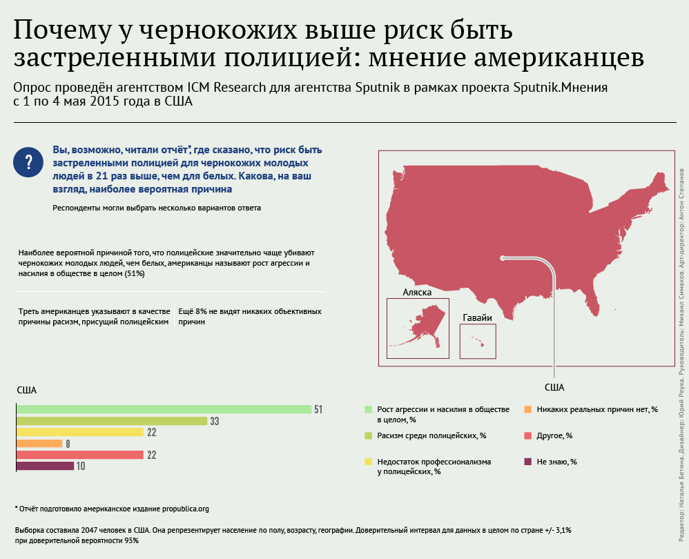 Опрос проведён агентством ICM Research для агентства Sputnik в рамках проекта Sputnik.Мнения Опрос проведён агентством ICM Research для агентства Sputnik в рамках проекта Sputnik.Мнения