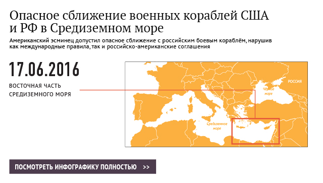 Сближение военных кораблей в Средиземном море Сближение военных кораблей в Средиземном море