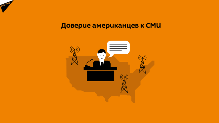 Доверие американцев к СМИ. Результаты опроса Sputnik.Мнения Доверие американцев к СМИ. Результаты опроса Sputnik.Мнения