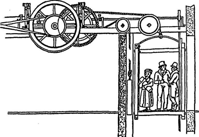 Винтовой лифт Винтовой лифт