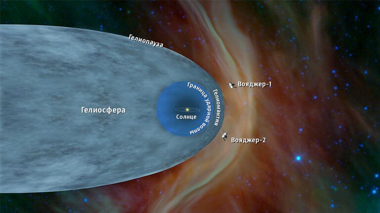 Вояджеры покинули гелиосферу