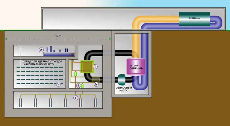 Временное хранилище двухжидкостного реактора, сконструированного в Берлинском Институте ядерной физики твердого тела.