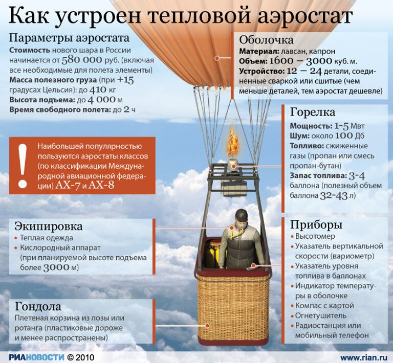 Как устроен тепловой аэростат Как устроен тепловой аэростат