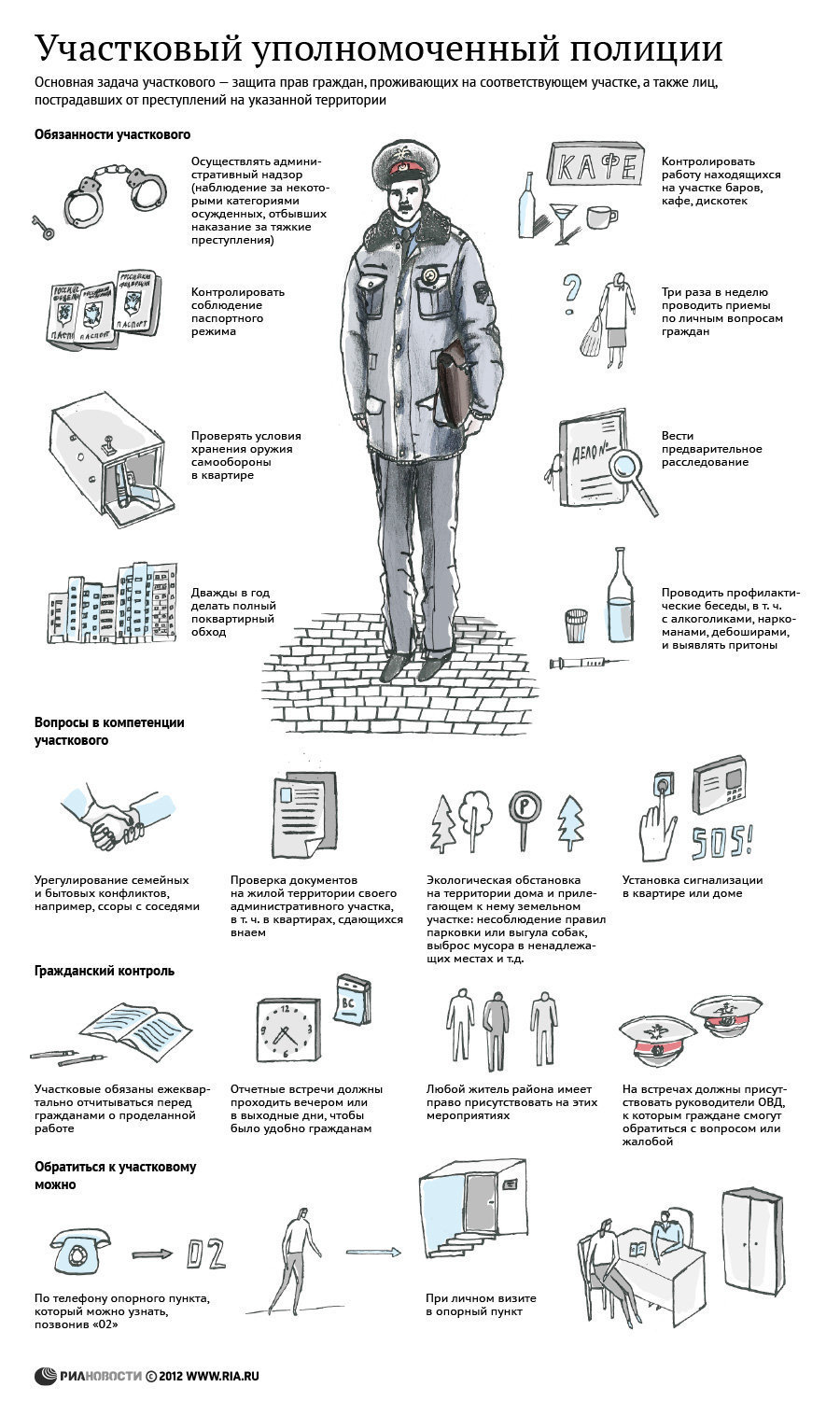 Участковый уполномоченный полиции