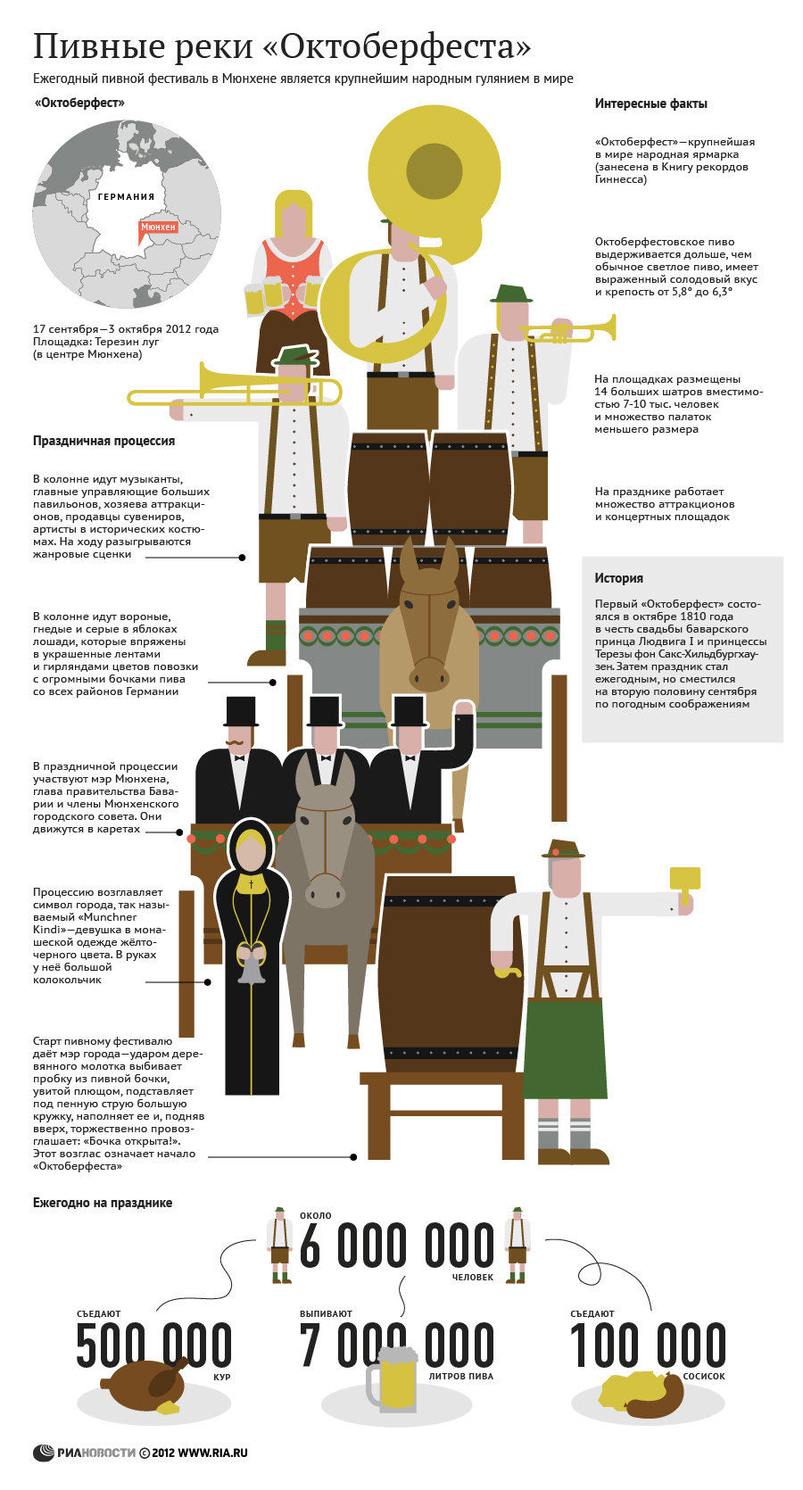 Пивные реки Октоберфеста