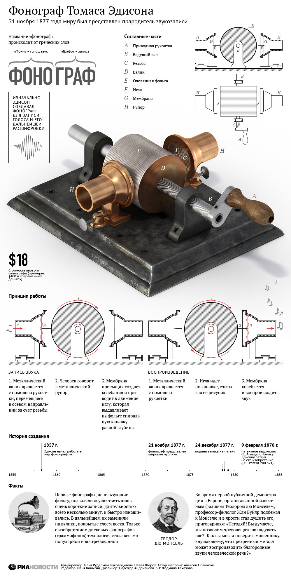 Фонограф Томаса Эдисона