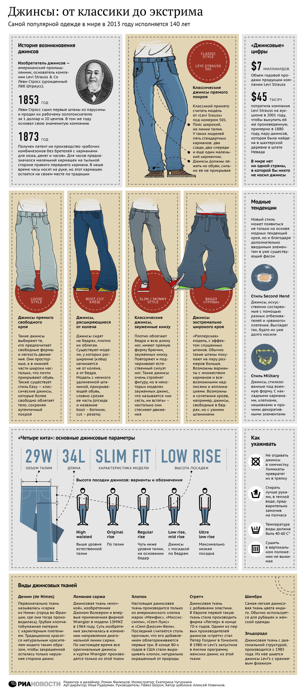 Джинсы: от классики до экстрима